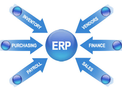 ERP - Advantages vs Disadvantages Header Image